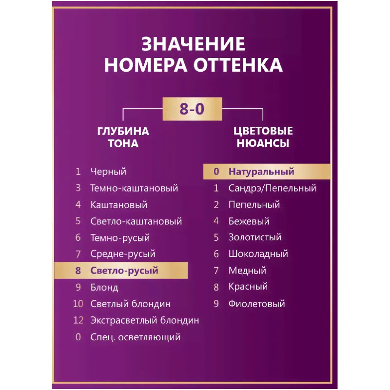 Крем-краска Palette для волос стойкая 8-0, 110мл-2