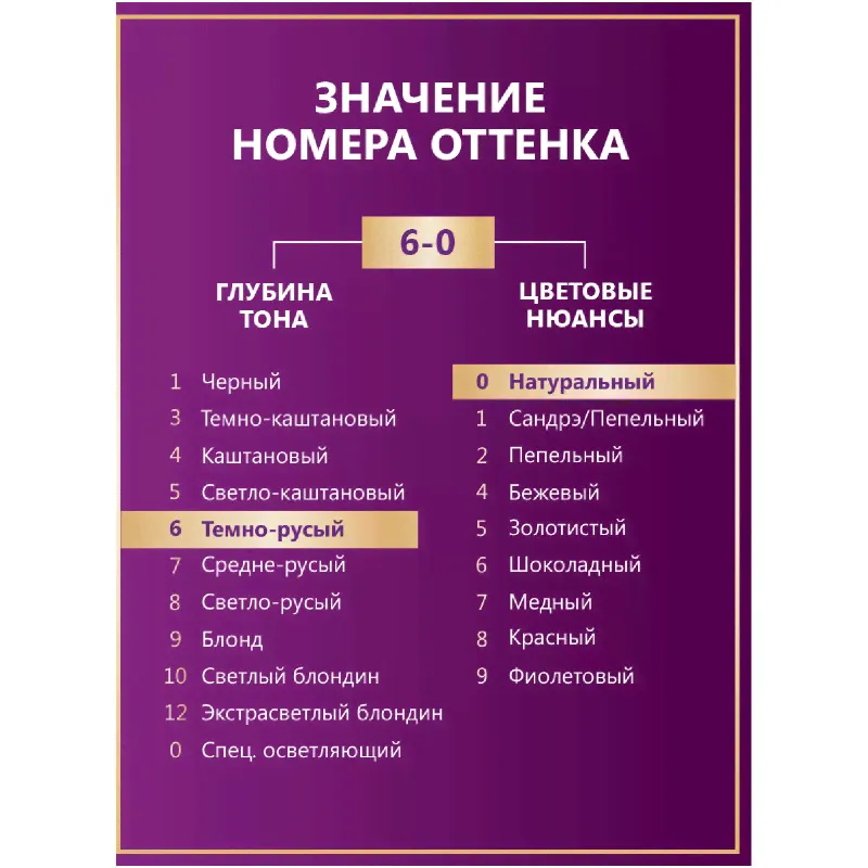 Крем-краска Palette для волос стойкая 6-0, 110мл-2