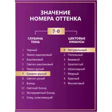 Крем-краска Palette для волос стойкая 7-0, 110мл