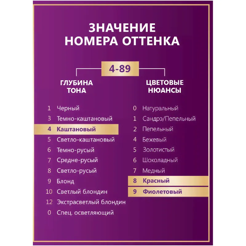 Крем-краска Palette для волос стойкая 4-89, 110мл-2