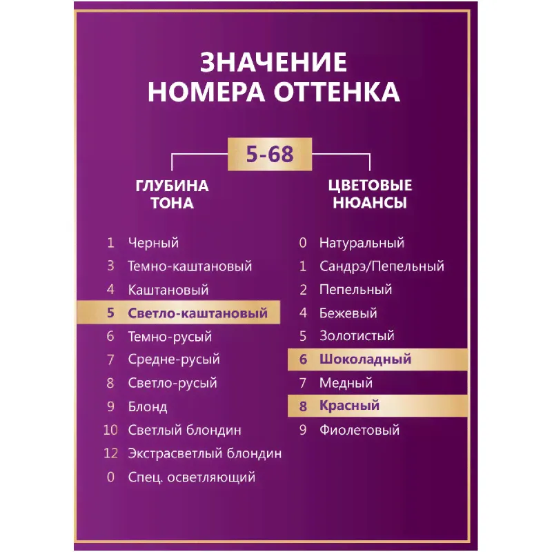 Крем-краска Palette для волос стойкая 5-68, 110мл-0